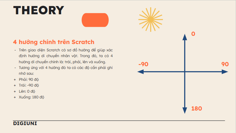 Hướng Dẫn Từng Bước Học Lập Trình Scratch Cho Trẻ Em (Lesson 1) 4 học lập trình Scratch cho trẻ em qua Lesson 1 miễn phí